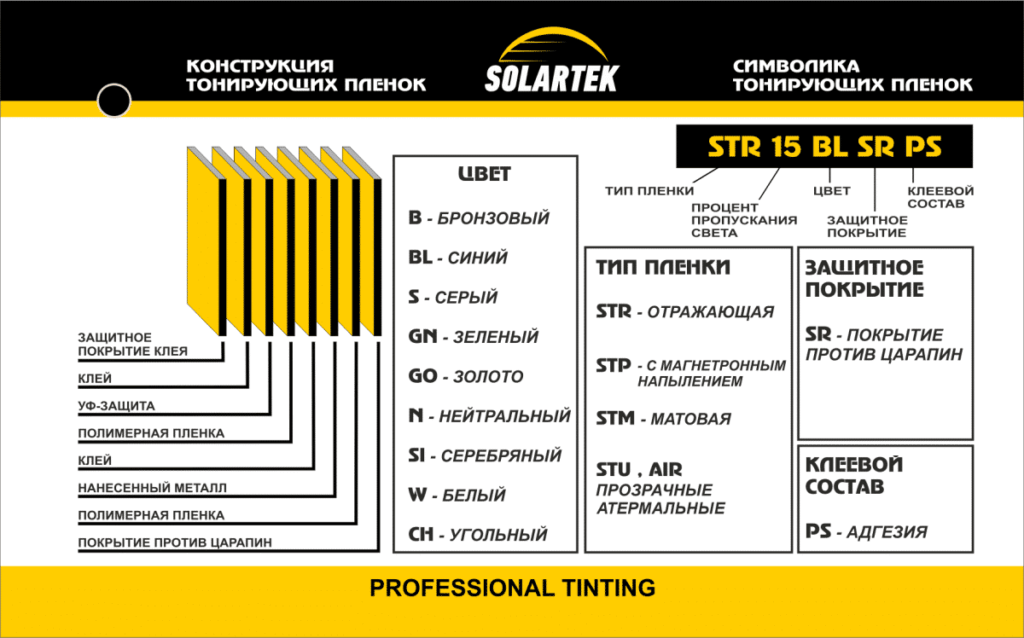 Солартек пленка. Пленка СОЛАРТЕК Str 35 BSRPS. Str 20 si SR PS (пленка СОЛАРТЕК). Str 15 SSRPS Solartek. STP 15 si SR PS пленка Solartek.